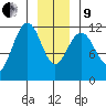 Herring Bay tide chart for Sunday, January 9, 2022