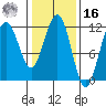 Herring Bay tide chart for Wednesday, February 16, 2022