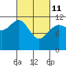 Herring Bay tide chart for Friday, March 11, 2022