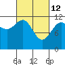 Herring Bay tide chart for Saturday, March 12, 2022