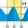 Herring Bay tide chart for Monday, March 14, 2022