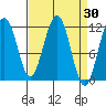 Herring Bay tide chart for Wednesday, March 30, 2022