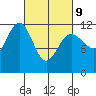 Herring Bay tide chart for Wednesday, March 9, 2022