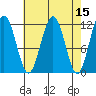 Herring Bay tide chart for Friday, April 15, 2022