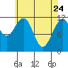 Herring Bay tide chart for Sunday, April 24, 2022