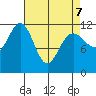 Herring Bay tide chart for Thursday, April 7, 2022