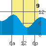 Herring Bay tide chart for Saturday, April 9, 2022