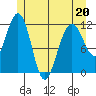 Herring Bay tide chart for Friday, May 20, 2022