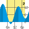Herring Bay tide chart for Monday, May 2, 2022