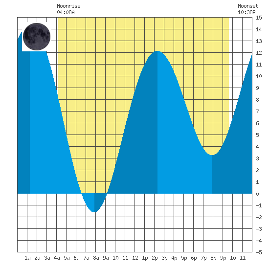 Herring Bay tide chart for Monday, May 30, 2022