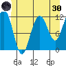 Herring Bay tide chart for Monday, May 30, 2022