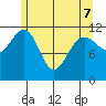 Herring Bay tide chart for Saturday, May 7, 2022