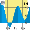 Herring Bay tide chart for Tuesday, June 14, 2022