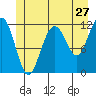Herring Bay tide chart for Monday, June 27, 2022