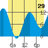 Herring Bay tide chart for Wednesday, June 29, 2022