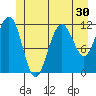 Herring Bay tide chart for Thursday, June 30, 2022