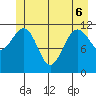 Herring Bay tide chart for Monday, June 6, 2022