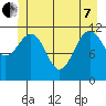 Herring Bay tide chart for Tuesday, June 7, 2022