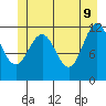 Herring Bay tide chart for Thursday, June 9, 2022
