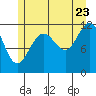 Herring Bay tide chart for Saturday, July 23, 2022