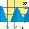 Herring Bay tide chart for Wednesday, July 27, 2022