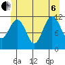 Herring Bay tide chart for Wednesday, July 6, 2022