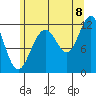 Herring Bay tide chart for Monday, August 8, 2022