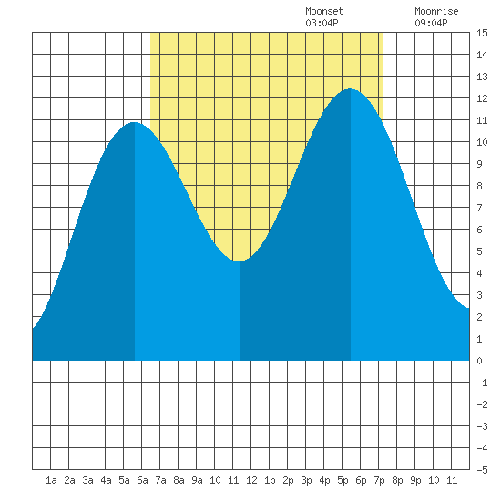 Herring Bay tide chart for Friday, September 16, 2022