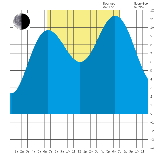 Herring Bay tide chart for Saturday, September 17, 2022