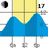 Herring Bay tide chart for Saturday, September 17, 2022