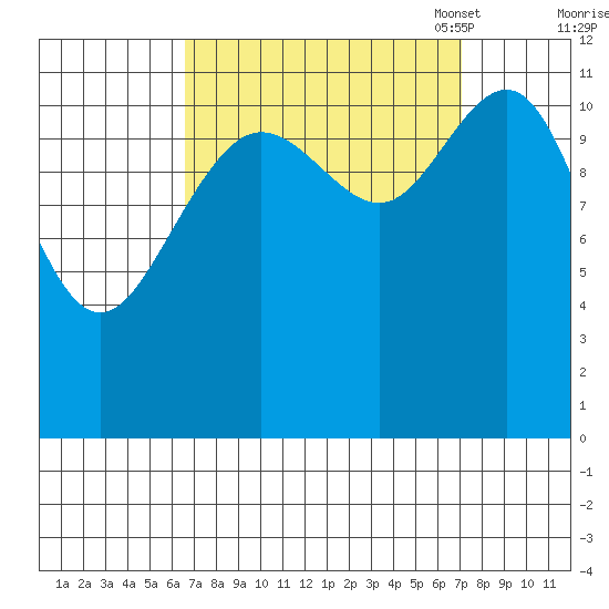 Herring Bay tide chart for Monday, September 19, 2022