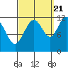 Herring Bay tide chart for Wednesday, September 21, 2022