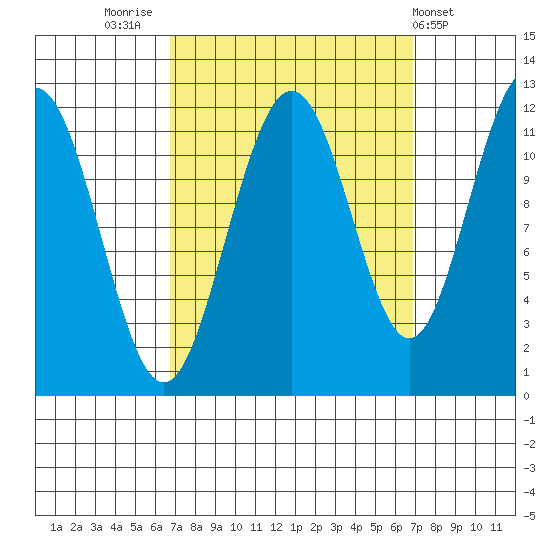 Herring Bay tide chart for Friday, September 23, 2022