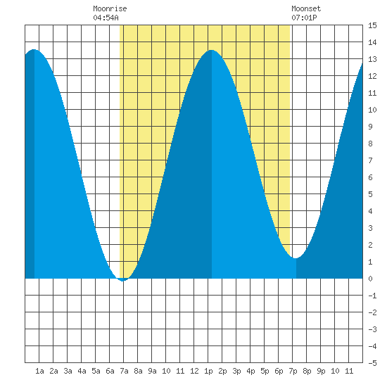 Herring Bay tide chart for Saturday, September 24, 2022