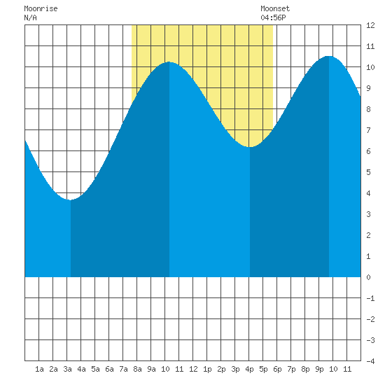 Herring Bay tide chart for Wednesday, October 19, 2022