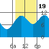 Herring Bay tide chart for Wednesday, October 19, 2022