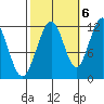 Herring Bay tide chart for Thursday, October 6, 2022