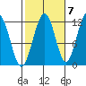 Herring Bay tide chart for Friday, October 7, 2022
