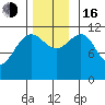 Herring Bay tide chart for Wednesday, November 16, 2022