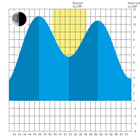Herring Bay tide chart for Thursday, December 15, 2022