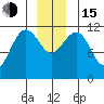 Herring Bay tide chart for Thursday, December 15, 2022