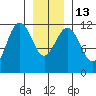 Herring Bay tide chart for Friday, January 13, 2023