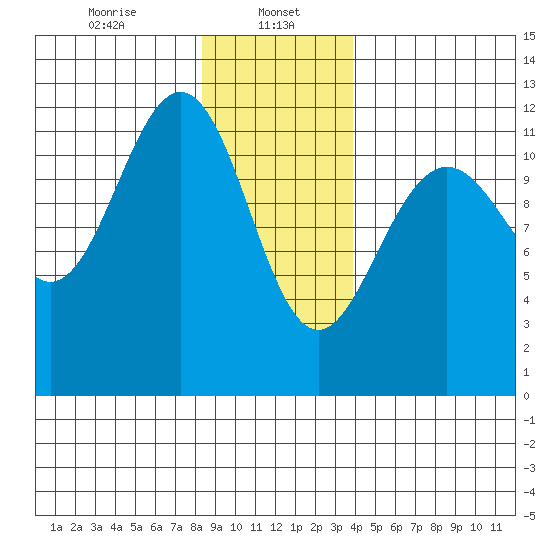 Herring Bay tide chart for Monday, January 16, 2023