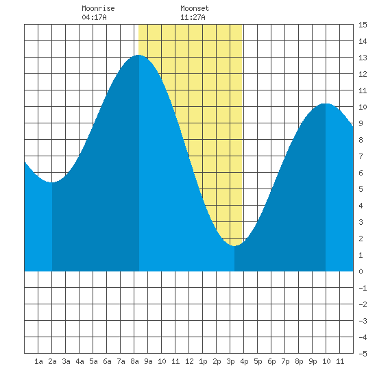 Herring Bay tide chart for Tuesday, January 17, 2023