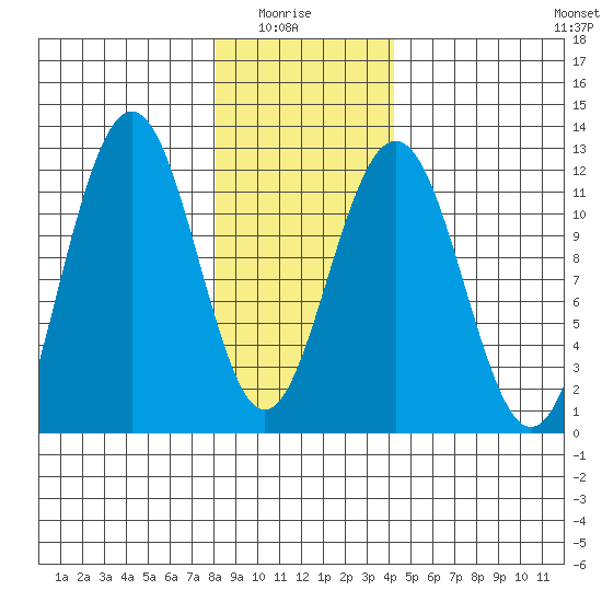 Herring Bay tide chart for Thursday, January 26, 2023