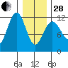 Herring Bay tide chart for Saturday, January 28, 2023