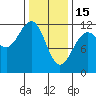 Herring Bay tide chart for Wednesday, February 15, 2023