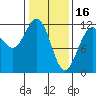 Herring Bay tide chart for Thursday, February 16, 2023