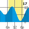 Herring Bay tide chart for Friday, March 17, 2023
