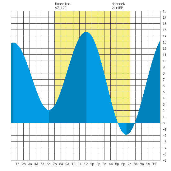 Herring Bay tide chart for Sunday, March 19, 2023